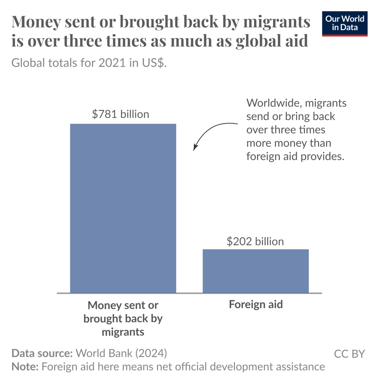 I Audited 5 Years of Remittances — The Opportunity Cost Made Me Sick